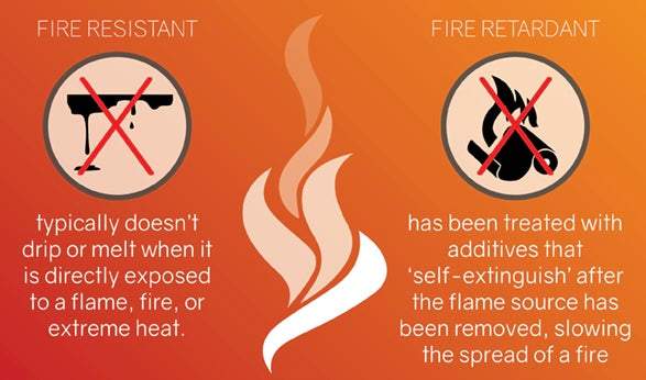 Differences between Flame Resistant and Flame Retardant